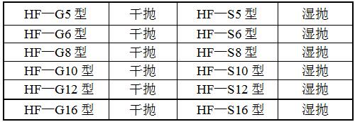 HF-圓盤式拋光機型號